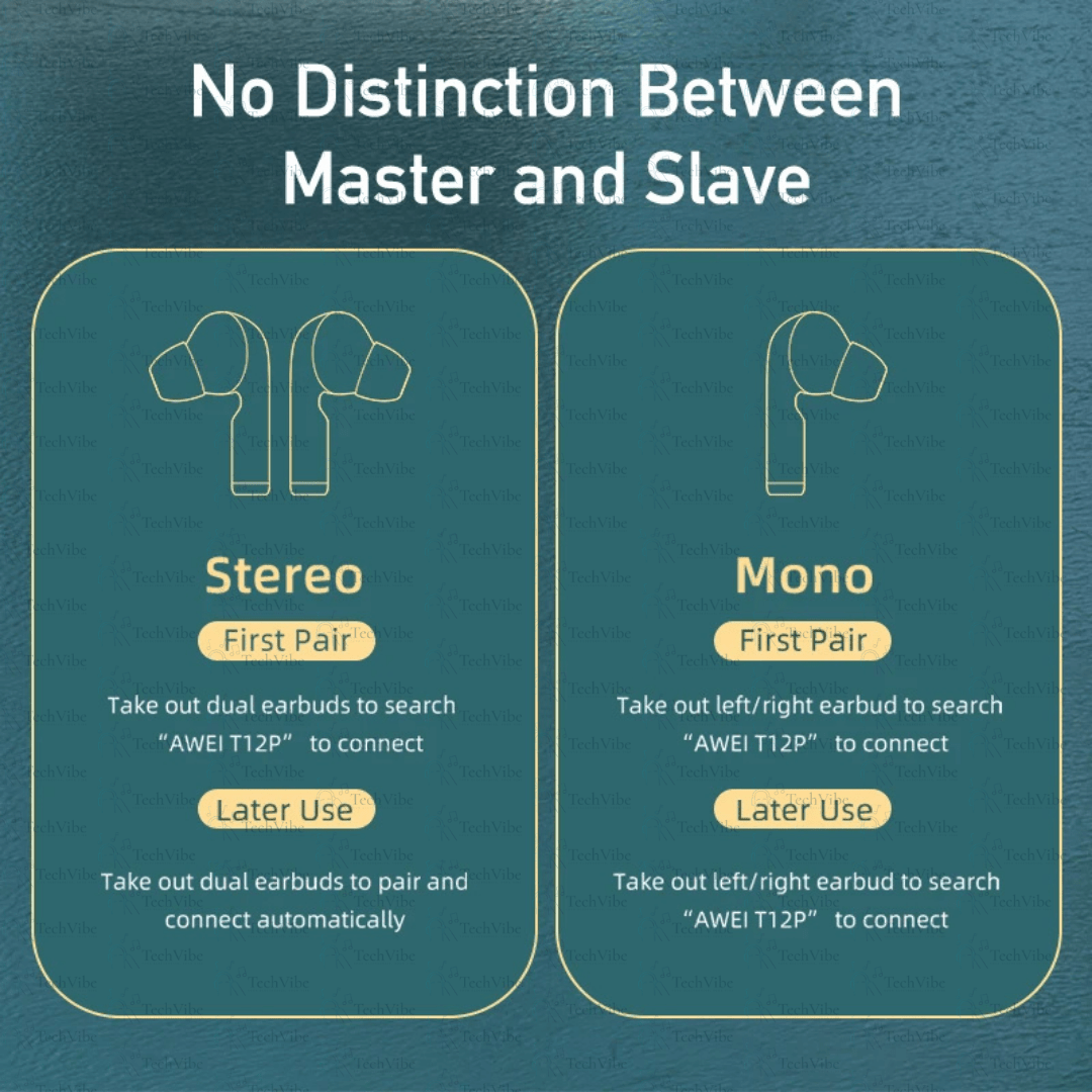 Awei Tws Dual Dynamic Driver Earbuds - TechVibe