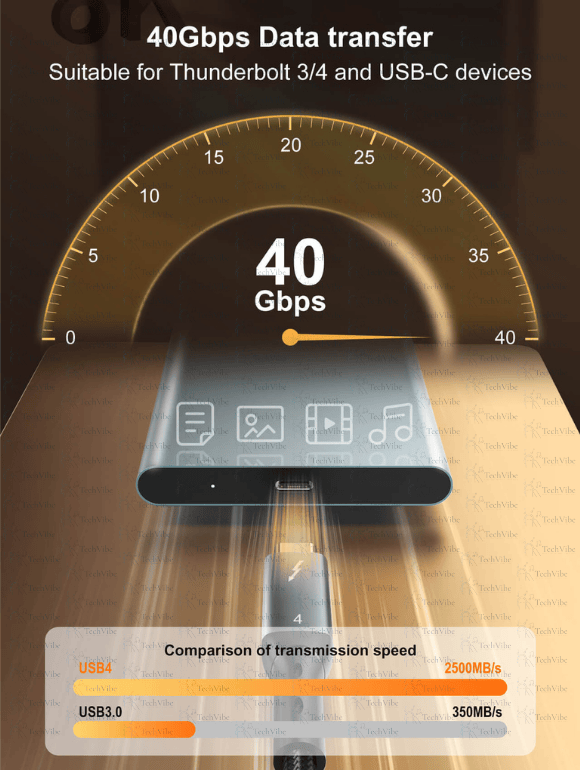 LDNIO 240W Fast Charging Data Cable Tc - 11C/Tc10C - TechVibe