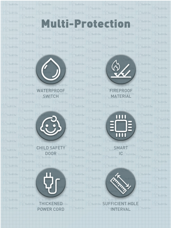 LDNIO 3 Ac Outlets Universal Power Strip Sc3412 - TechVibe