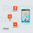 Porodo Kids 4G Smartphone - TechVibe