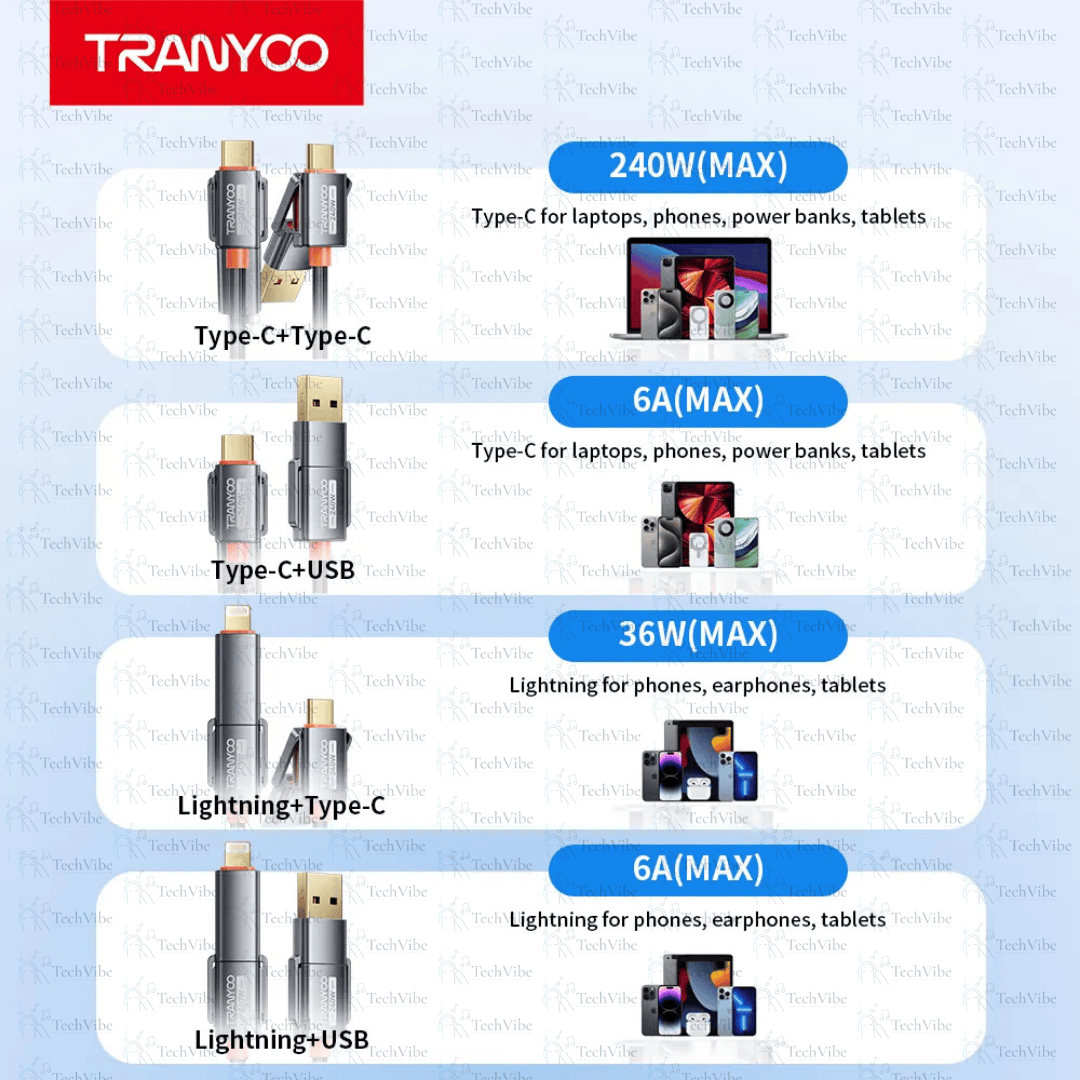 Tranyoo 4 - In - 1 Braided Fast Charging Data Cable - TechVibe