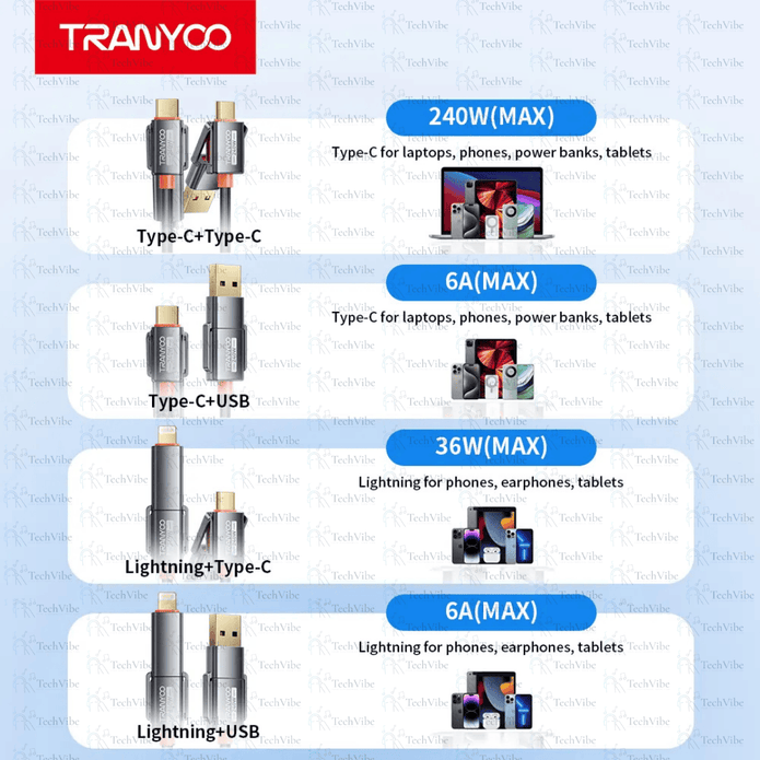 Tranyoo 4 - In - 1 Braided Fast Charging Data Cable - TechVibe