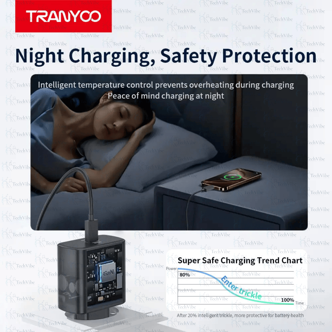 Tranyoo 45W Super Fast Charger - TechVibe