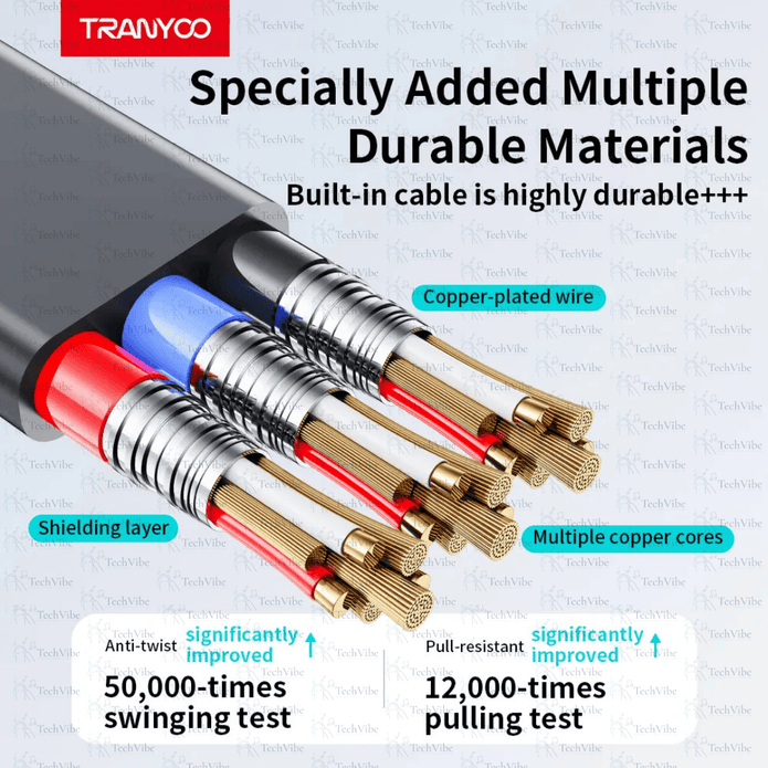 Tranyoo Fast Charging Power Bank - TechVibe