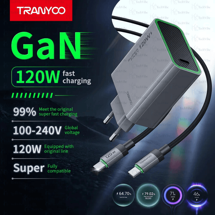 Tranyoo Type - C Fast Charger 120W - TechVibe