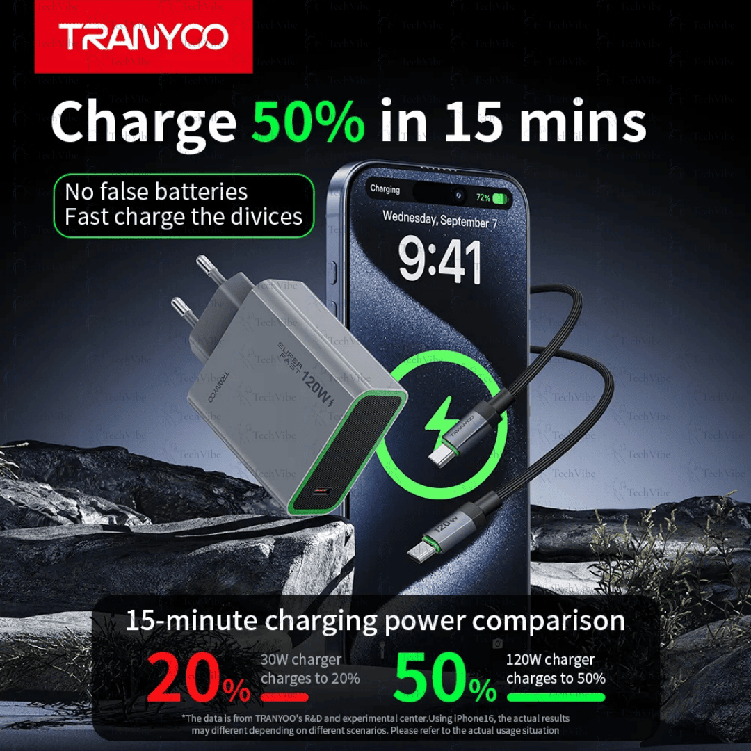 Tranyoo Type - C Fast Charger 120W - TechVibe