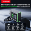 Tranyoo Type - C Fast Charger 120W - TechVibe