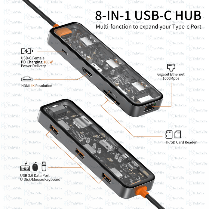 WIWU Transparent 5 In 1 Cyber Usb - C Hub - TechVibe